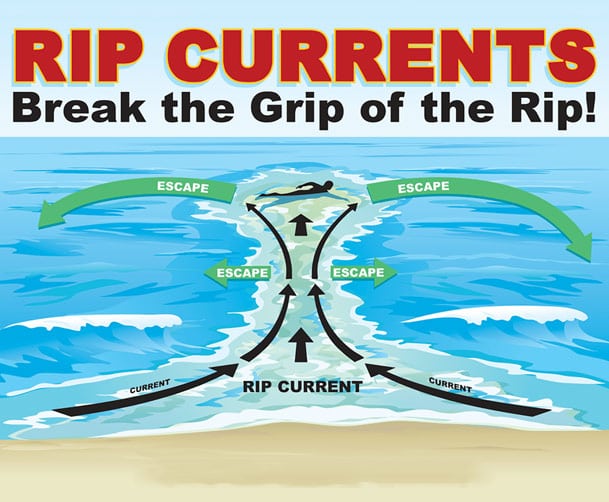 RIP Current Information